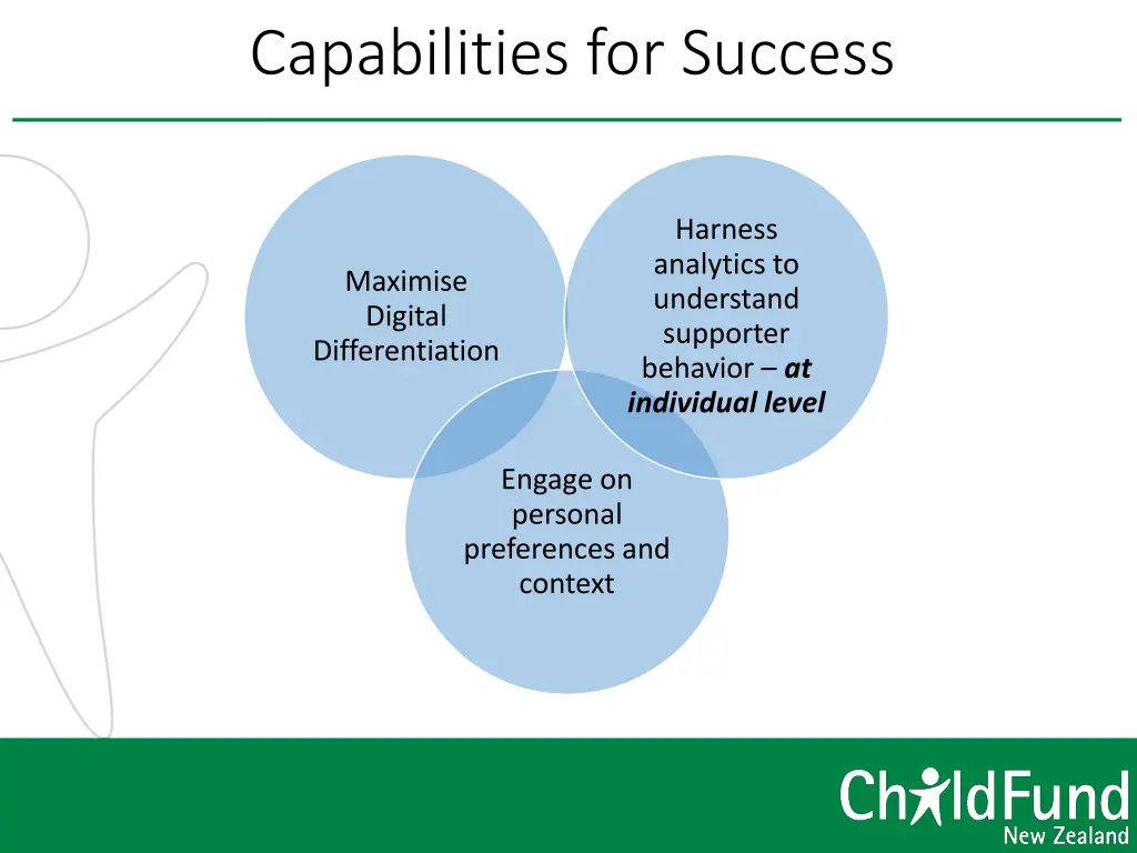 capabilities for success