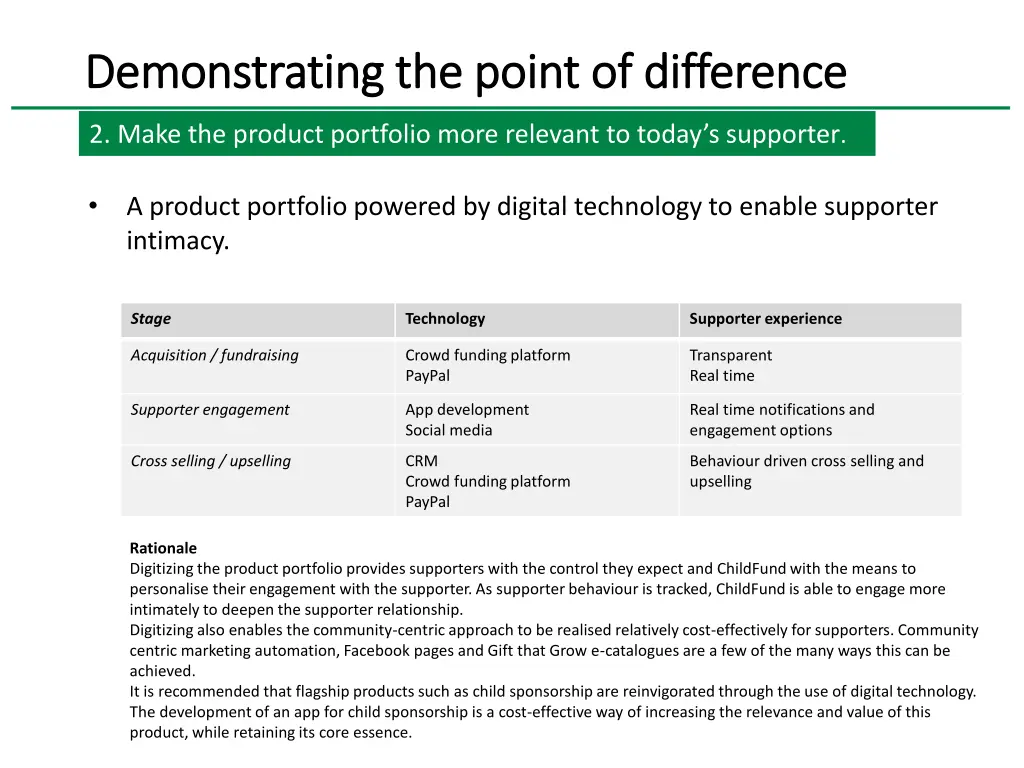 demonstrating the point of difference