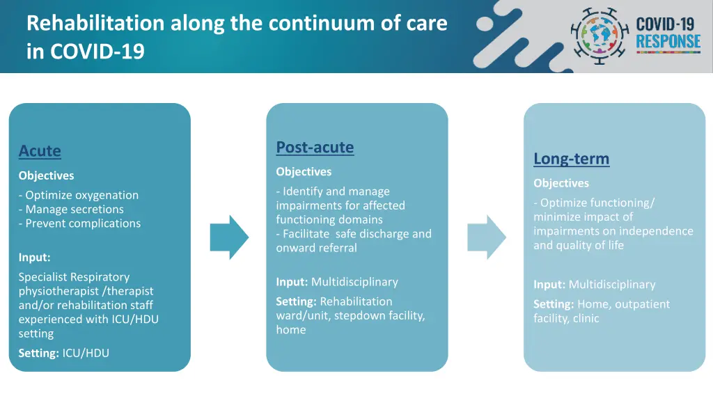 rehabilitation along the continuum of care