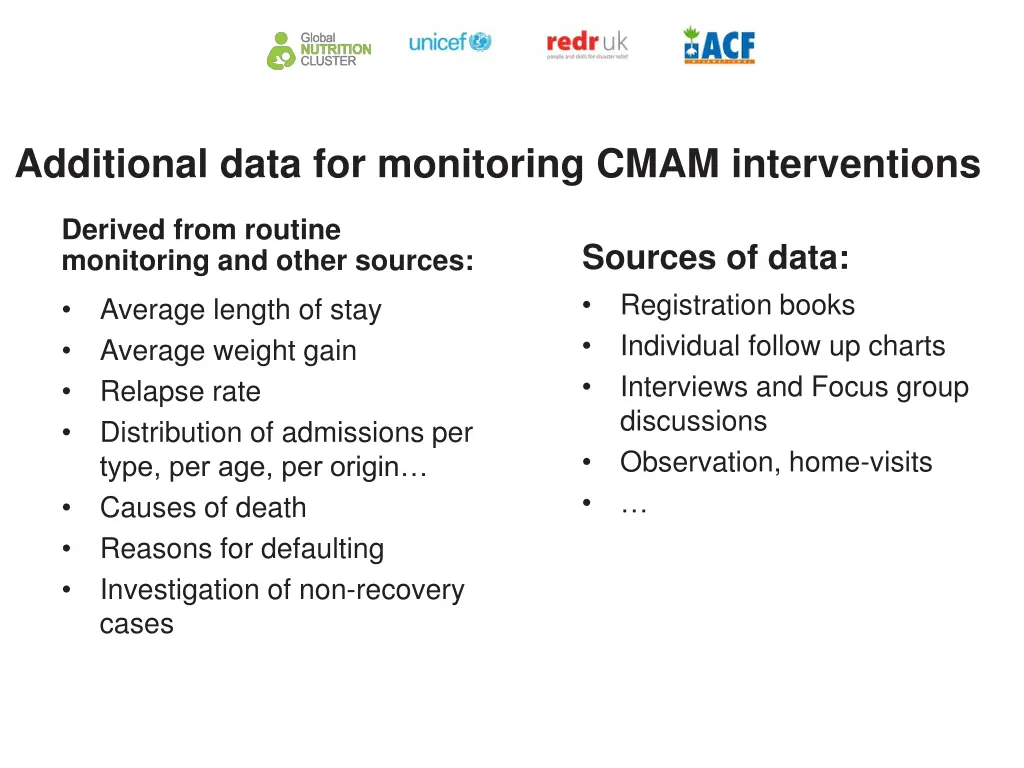 additional data for monitoring cmam interventions