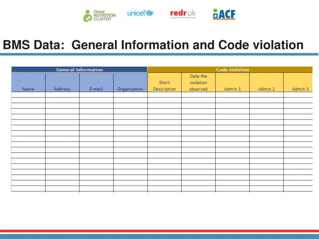 bms data general information and code violation