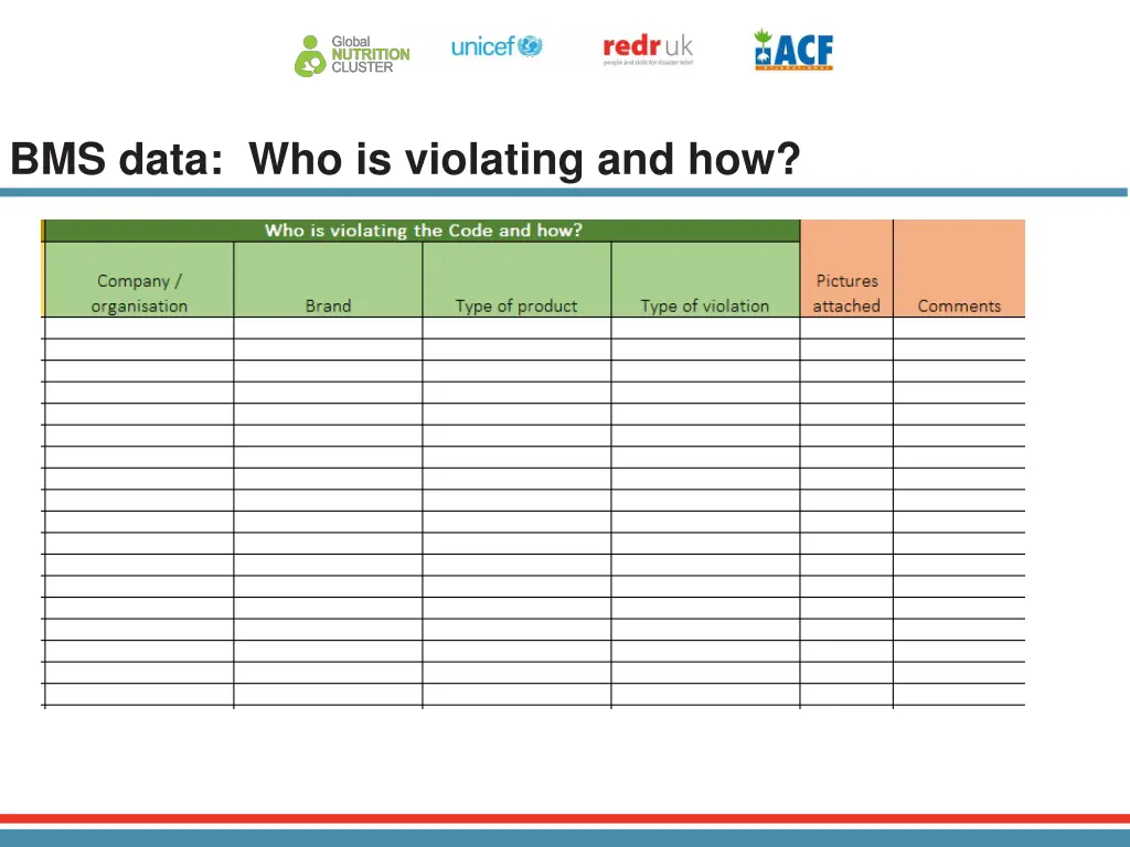 bms data who is violating and how