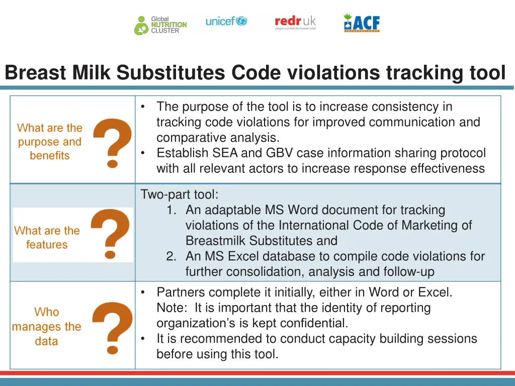 breast milk substitutes code violations tracking