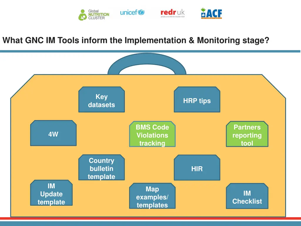 what gnc im tools inform the implementation 1