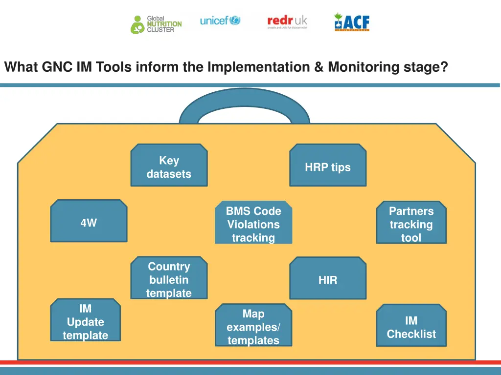 what gnc im tools inform the implementation