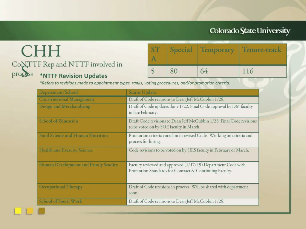 nttf revision updates refers to revisions made