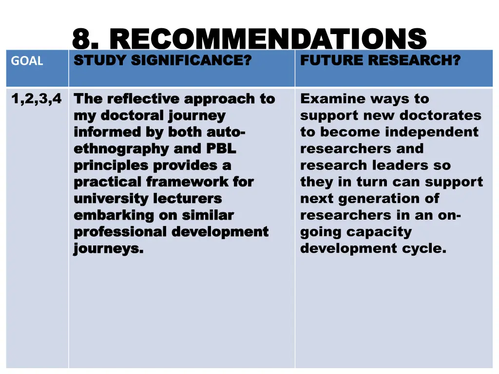 8 recommendations 8 recommendations study