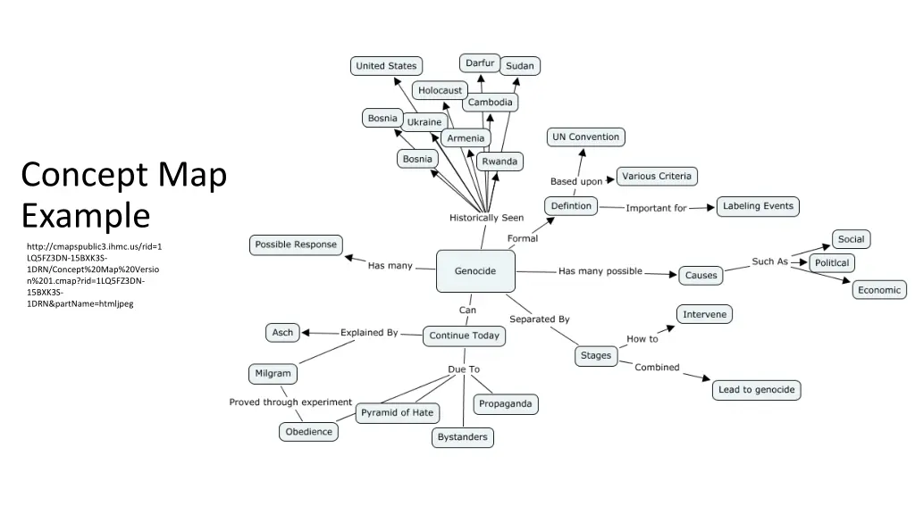 concept map example 1