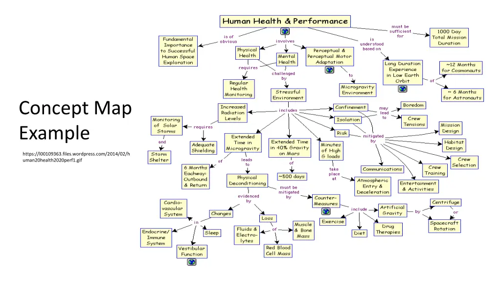 concept map example