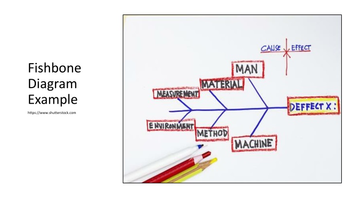 fishbone diagram example