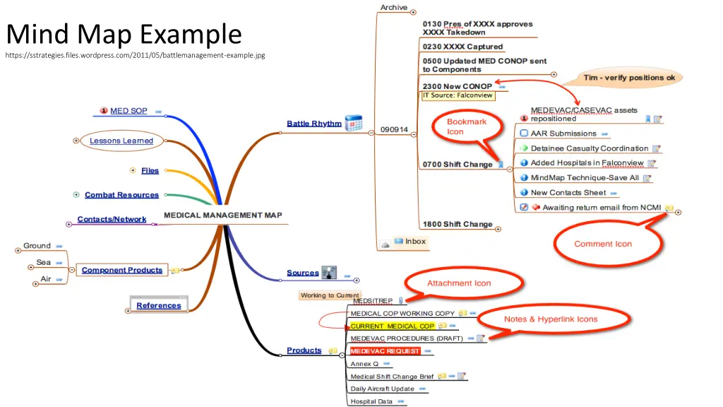 mind map example https sstrategies files