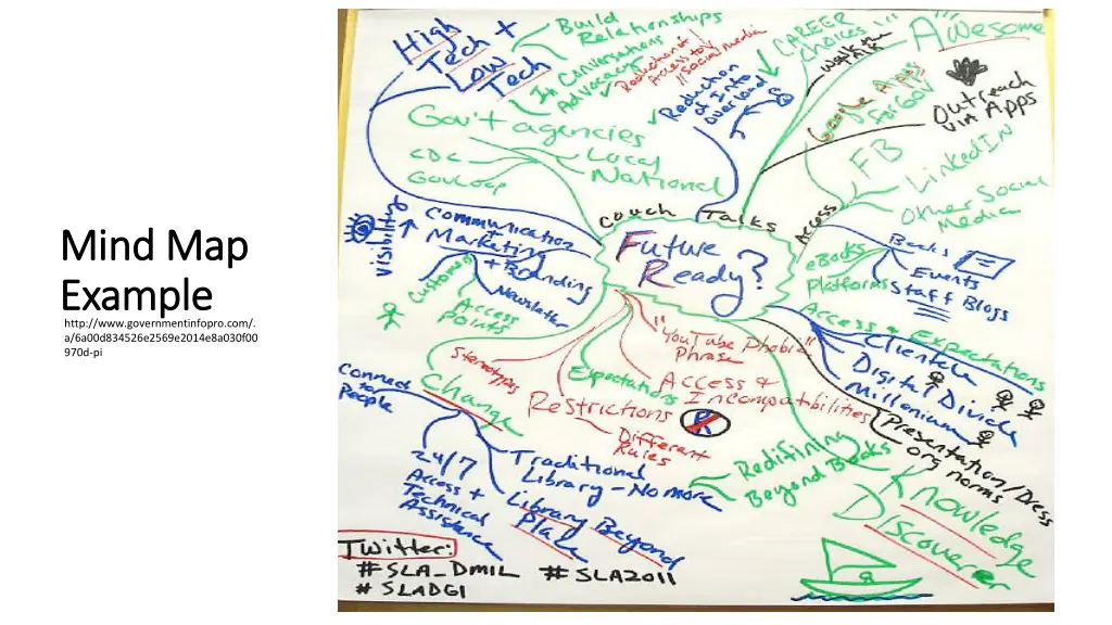 mind map mind map example example http