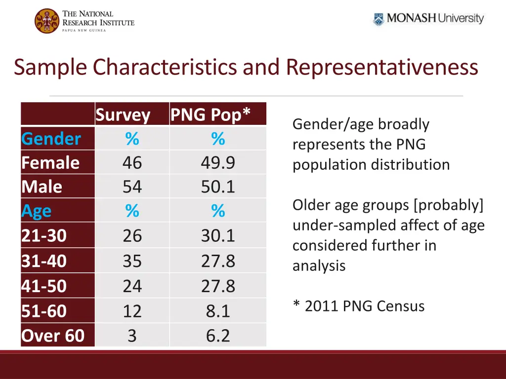 sample characteristics and representativeness