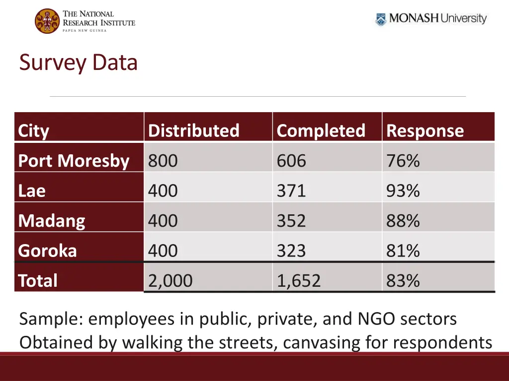 survey data