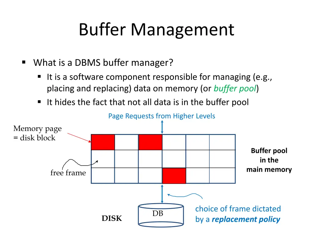 buffer management