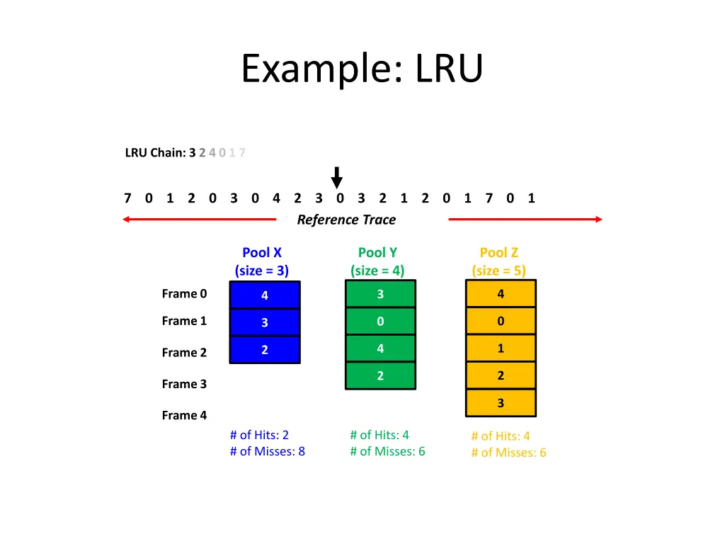 example lru 10