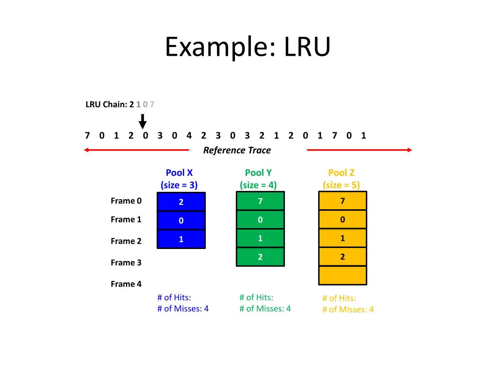 example lru 4