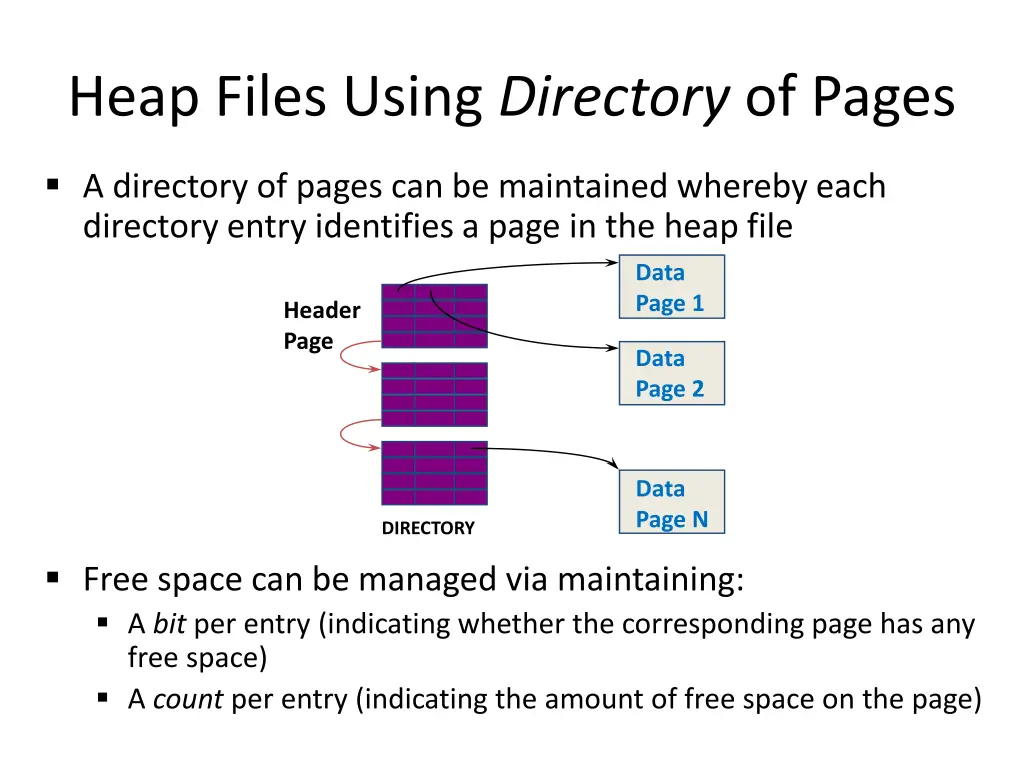 heap files using directory of pages