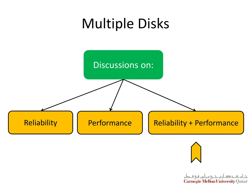 multiple disks