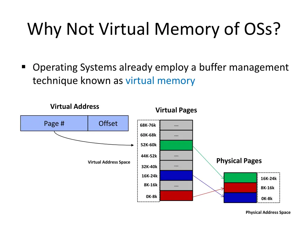 why not virtual memory of oss