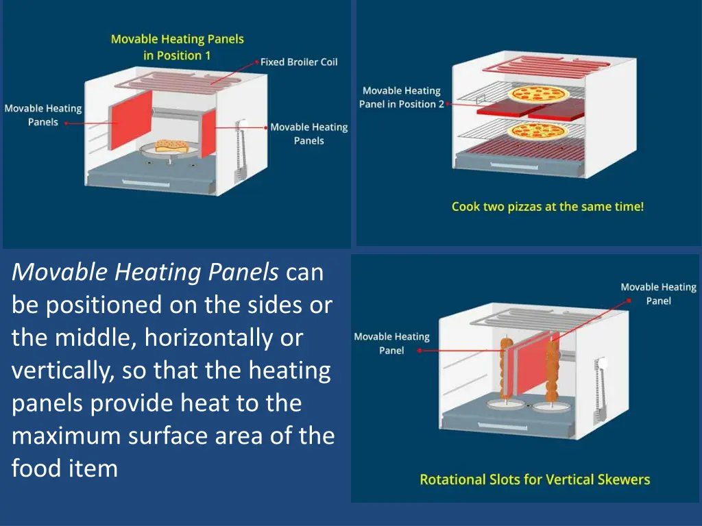 movable heating panels can be positioned