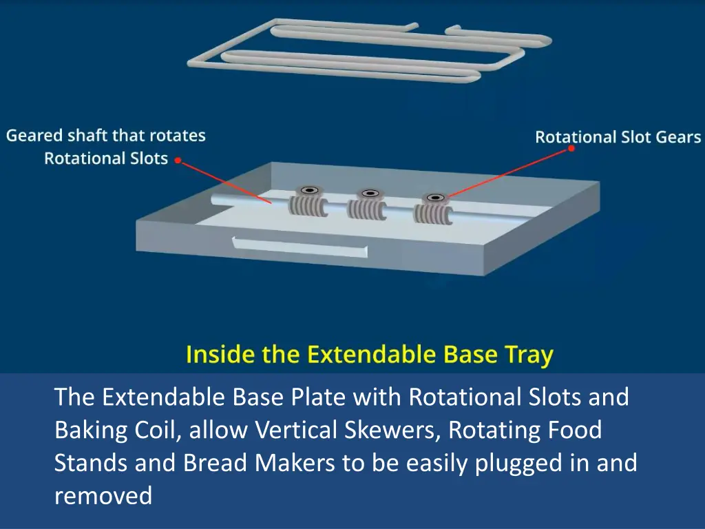 the extendable base plate with rotational slots