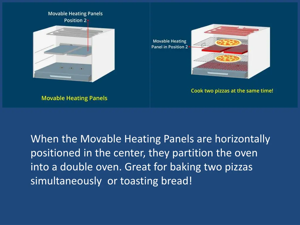 when the movable heating panels are horizontally