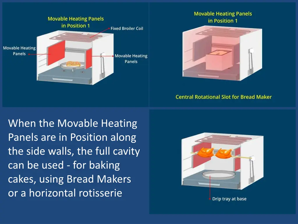 when the movable heating panels are in position