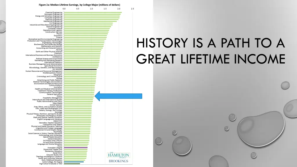 history is a path to a great lifetime income 1