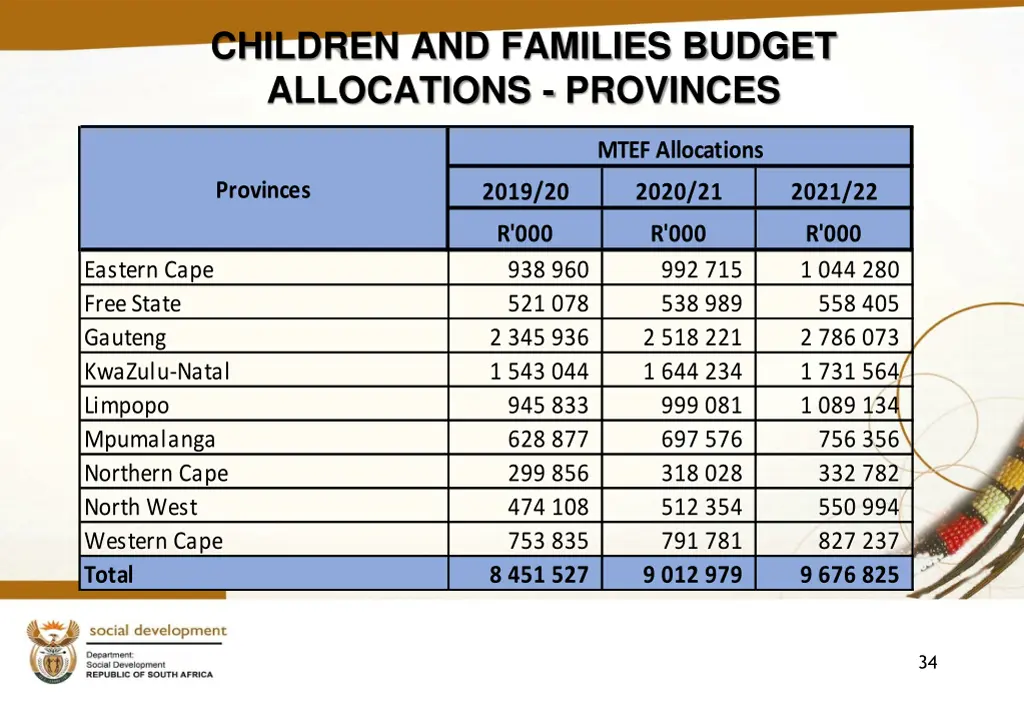 children and families budget allocations provinces