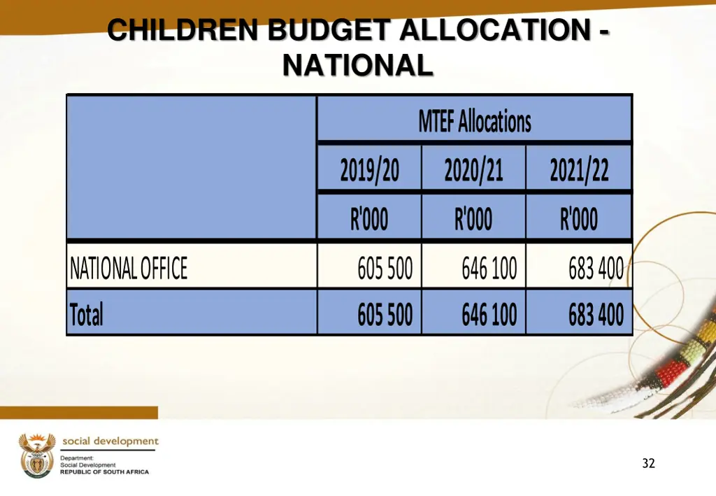 children budget allocation national