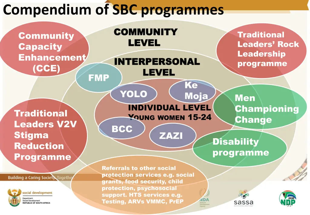 compendium of sbc programmes