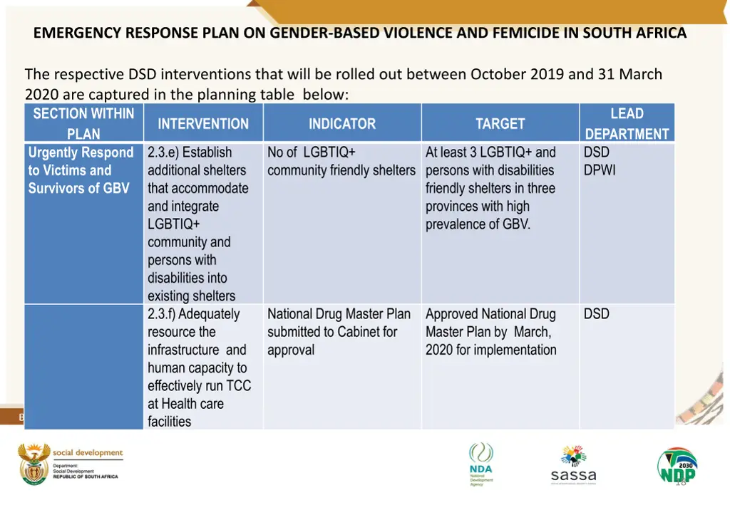 emergency response plan on gender based violence 10