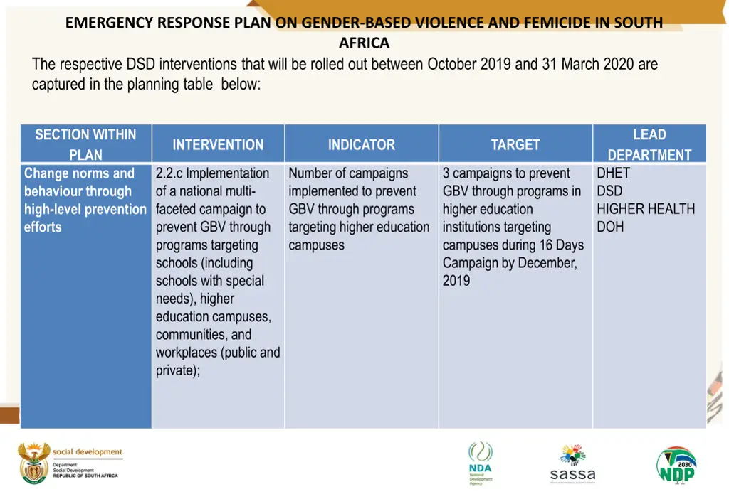 emergency response plan on gender based violence 4