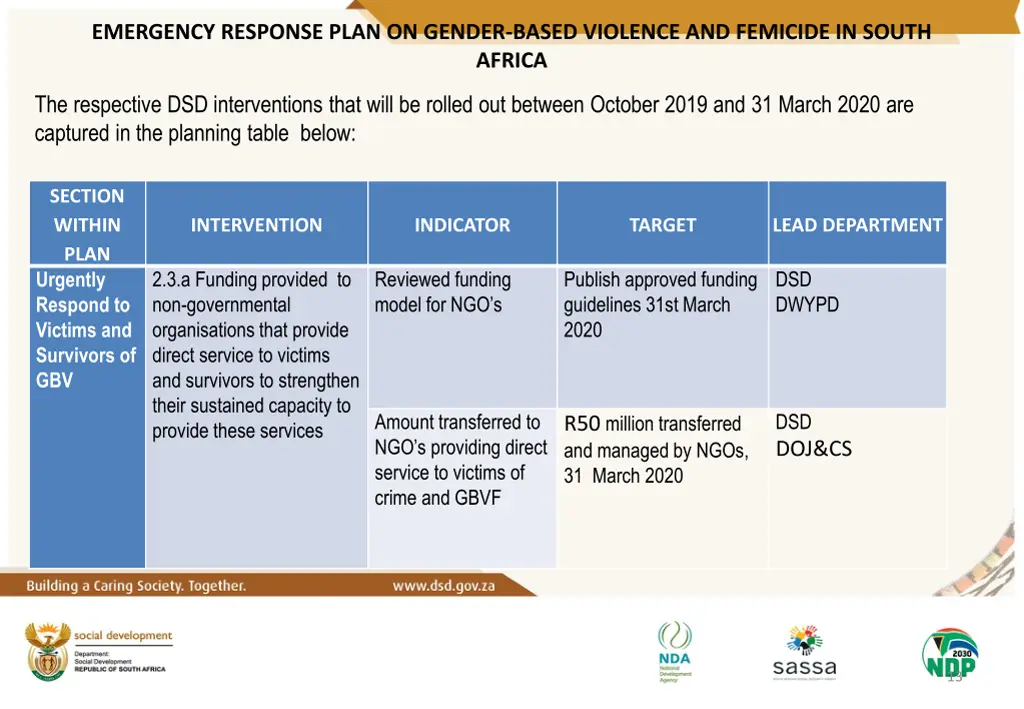 emergency response plan on gender based violence 5