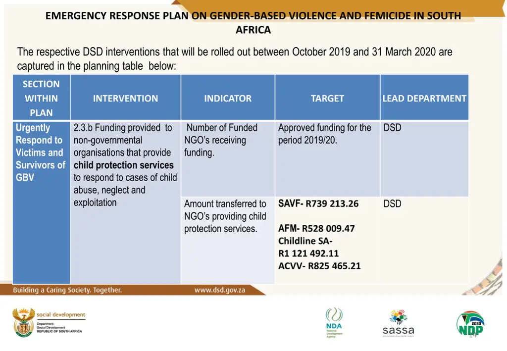 emergency response plan on gender based violence 6