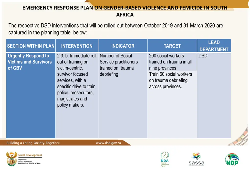 emergency response plan on gender based violence 7