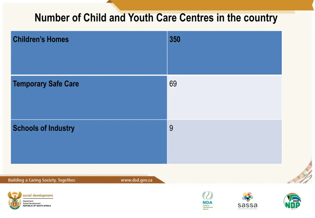 number of child and youth care centres