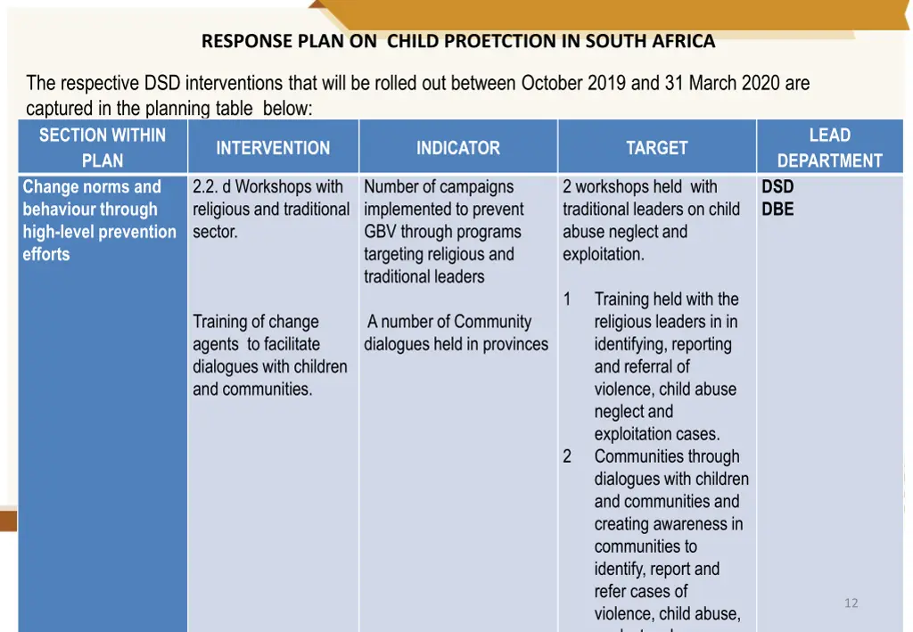 response plan on child proetction in south africa