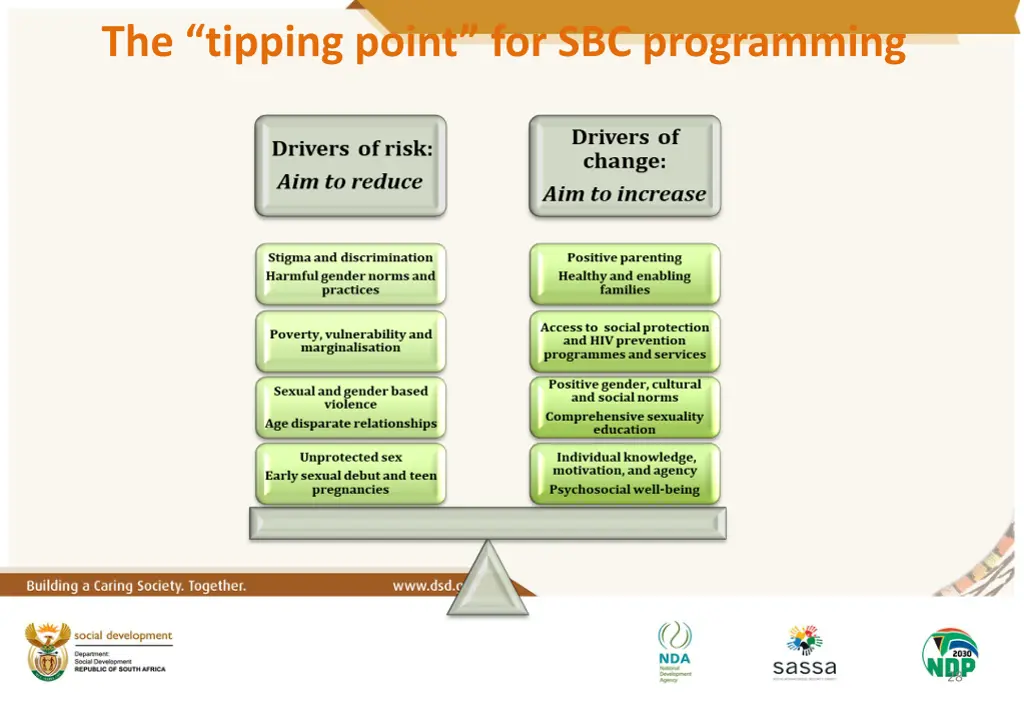 the tipping point for sbc programming