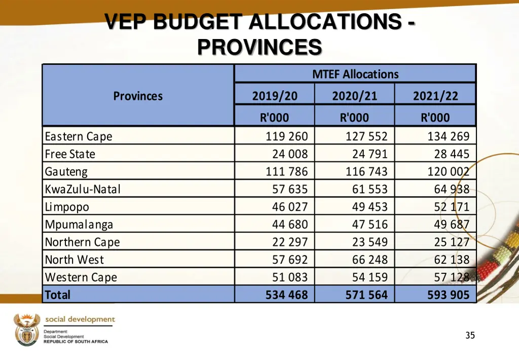 vep budget allocations provinces