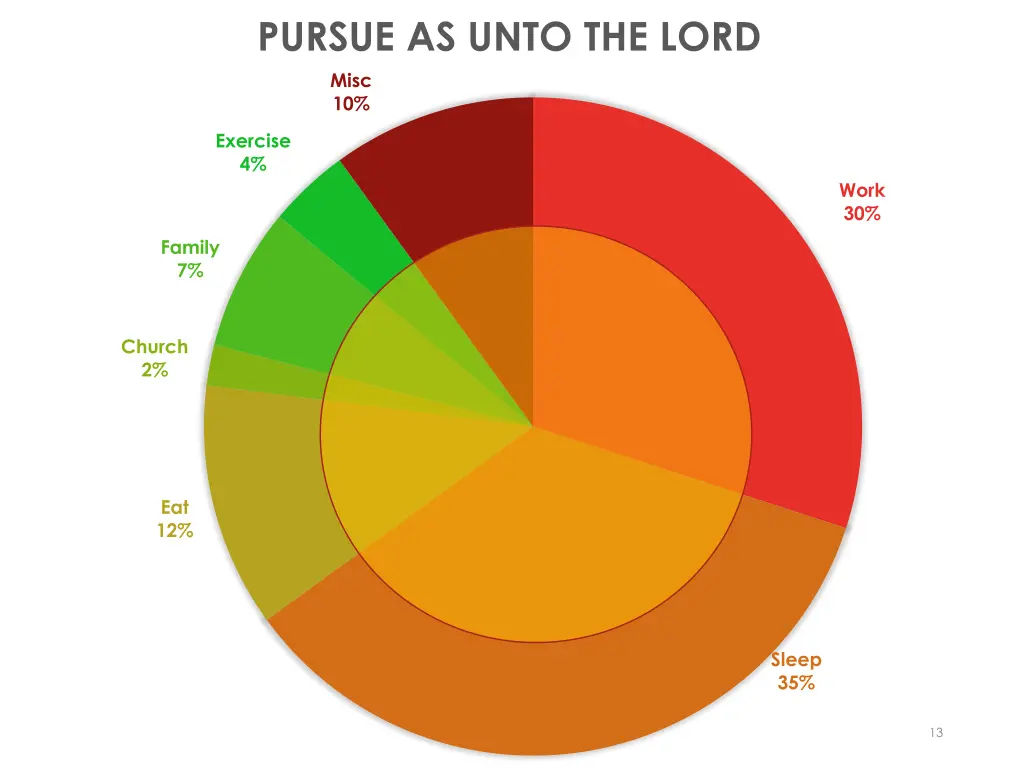 pursue as unto the lord