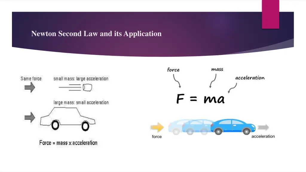 newton second law and its application