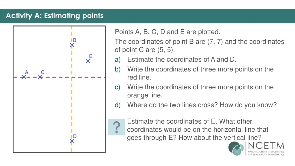 activity a estimating points