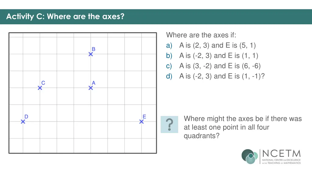 activity c where are the axes