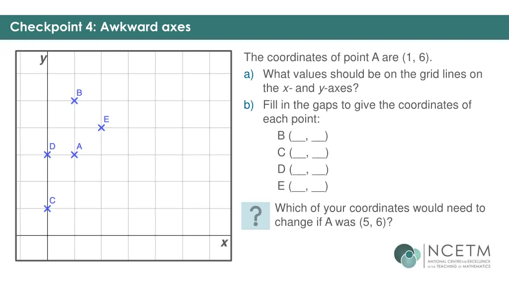 checkpoint 4 awkward axes