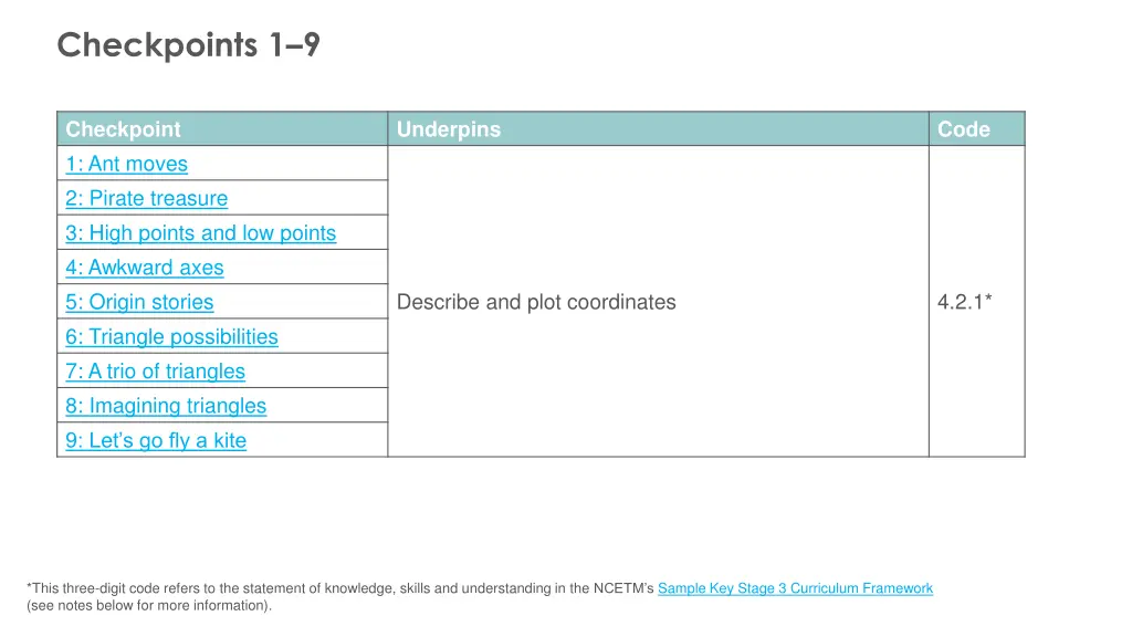 checkpoints 1 9