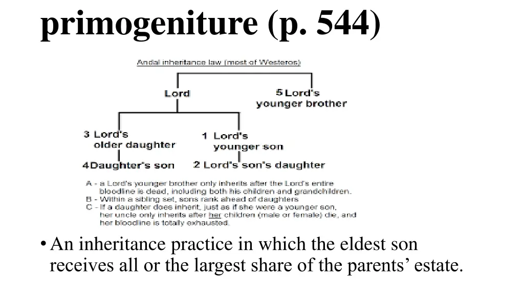 primogeniture p 544