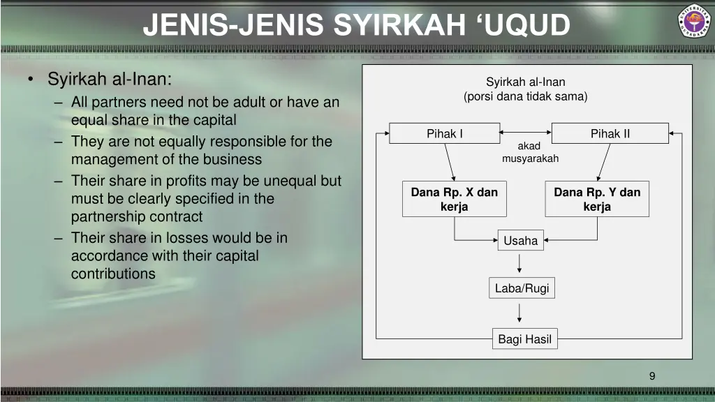 jenis jenis syirkah uqud 1