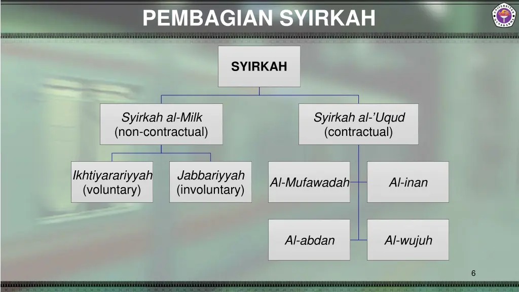 pembagian syirkah